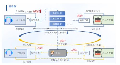 潤和軟件攜豐富金融行業(yè)實(shí)踐成果亮相2025世界人工智能大會(huì)，引領(lǐng)人工智能基礎(chǔ)軟件開發(fā)新浪潮