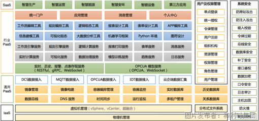 人工智能基礎(chǔ)軟件開發(fā) 驅(qū)動(dòng)未來的核心引擎