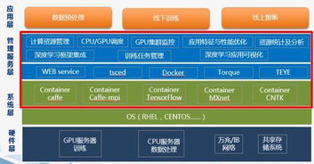 人工智能基礎架構探討方案 圖文