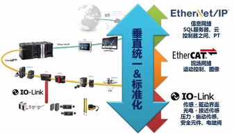歐姆龍行業經理 以智能制造為引擎，人工智能基礎軟件開發賦能食品飲料生產新革命