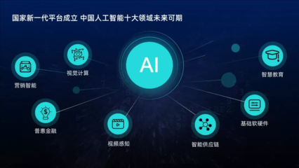 套用這3種樣式，你也能輕松做出高大上的PPT排版！——聚焦人工智能基礎軟件開發
