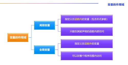 AI算法工程師成長之路 人工智能基礎(chǔ)、Python核心與函數(shù)精要