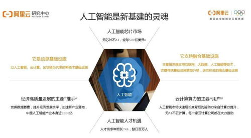 阿里洞察 疫情后人工智能還香嗎？——25頁P(yáng)PT講透行業(yè)發(fā)展現(xiàn)狀與基礎(chǔ)軟件機(jī)遇