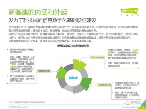 2020年面向人工智能新基建的知識圖譜行業白皮書 賦能基礎軟件開發，開啟智能新時代的雙重飛躍