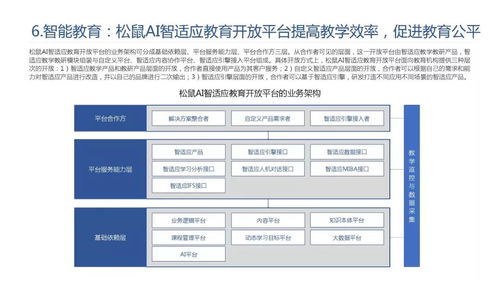 2019年人工智能發展白皮書 人工智能基礎軟件發展的深耕與展望